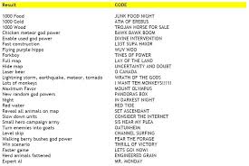 لزيادة المال و الدم الابيض و الاحمر agbdlcid: Gta San Andreas Pc Hack Codes