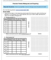 Periodic Trends Webquest And Graphing Ps1 1 In 2020 Electron Affinity Ionization Energy Graphing