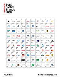 Year after year, over 20 years… Interbrand Releases 2018 Best Global Brands Report Business Wire
