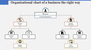 Organizational Chart Of A Business