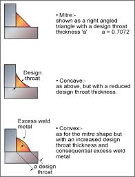 fillet welded joints a review of the practicalities twi