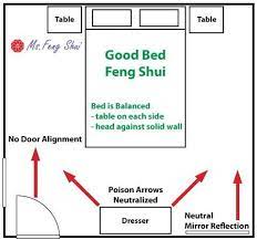 Click the image for larger image size and more details. 12 Feng Shui Basics Ideas Feng Shui Feng Shui House Feng Shui Tips