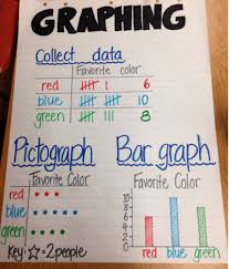 22 Awesome First Grade Anchor Charts That We Cant Wait To