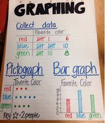 22 Awesome First Grade Anchor Charts That We Cant Wait To