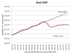 the great recession 2008 13 economics help