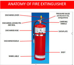P stands for pull the pin on the fire extinguisher. Fire Extinguisher Types Singapore Scdf Requirements Standard