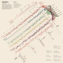 Les licences arts lettres et langues (all), sciences humaines sociales (shs). Infographics Between Figures And Figurative Language