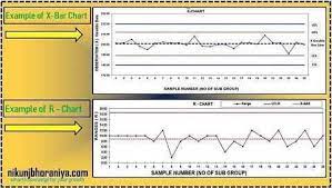 Example Of X Bar Chart And R Chart Chart Process Improvement Fourth Industrial Revolution