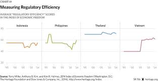 beating the middle income trap in southeast asia the