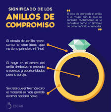 Significado De Los Anillos De Compromiso Pie Chart Wedding My Wedding