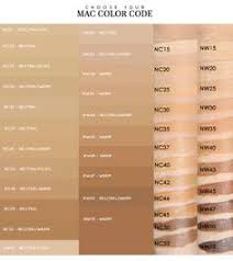Makeup Foundation Comparison Chart Makeupview Co