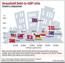 These include tightening of lending guidelines and policy. Reining In Household Debt By Bank Negara Malaysia Rightways