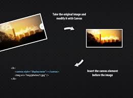 How The Slideshow Works Jpg Jquery Html5 Html5 Canvas