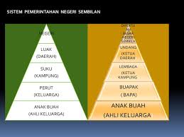Sejarah negeri sembilan darul khusus. Anita A P Paramasvaran Smk Seri Mutiara Ppt Download