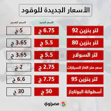 أول زيادة في عام ونصف العام. Ø±ÙØ¹ Ø£Ø³Ø¹Ø§Ø± Ø§Ù„ÙˆÙ‚ÙˆØ¯ ÙÙŠ Ù…ØµØ± Ù‡Ø°Ù‡ Ø§Ø³Ø¹Ø§Ø± Ø§Ù„Ù…Ø­Ø±ÙˆÙ‚Ø§Øª Ø¨Ø¹Ø¯ Ø§Ù„Ø²ÙŠØ§Ø¯Ø©