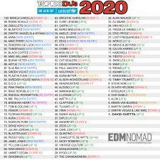 So, who are the best current djs working today? Here Are The Top 100 Djs In The World List 2020