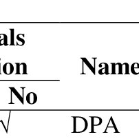 Profil sekolah sd, sekolah data kemdikbud go id, cara melihat nss sekolah secara online, profil sekolah smp, profil sekolah dapodik, cara mengunduh. Pdf Application Of Everyone Is A Teacher Here Learning Model To Improve Self Confidence Students