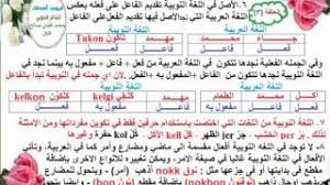 تعلم اللغة النوبية لهجة الدناقلة بطريقة سهلة ومبسطة الحلقة 3 و 4 Youtube