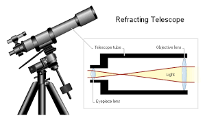 Lenses And Vision Vision Enhancement