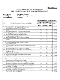 Xi / ipa semester : Kkm Pkn Kelas Xi Smk Pdf