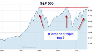 Scientist Predicts 60 Market Collapse Analytics