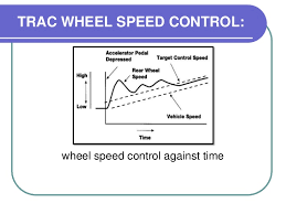 What is traction control system? Traction Control Systems