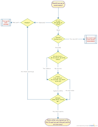 5 Funny Flowcharts Everybody Needs To See Creately Blog