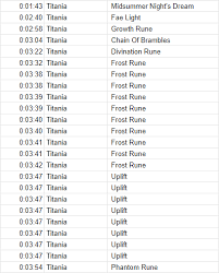 Quick highlights of the titan encounter on normal mode. The Dancing Plague Extreme Guide Titania Ex Ffxiv