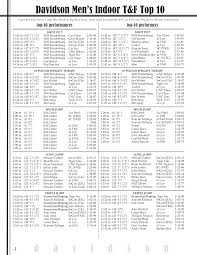 Davidson Men's Indoor T&F Top 10 d a v i d s o n