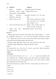 Tanda cinta kasih allah bagi keselamatan manusia. Materi Fiqih Kelas Ix Semester 1