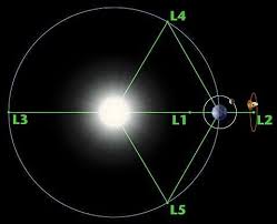 Earths Orbit Around The Sun