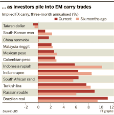 You can exchange cash or travelers checks at most banks in the larger cities of malaysia for a small fee. Forex Effects Felt As Banks Restock Reserves Financial Times