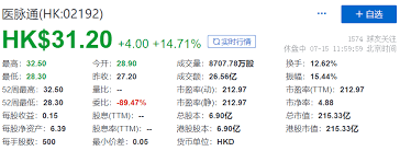 醫脈通開始評估香港ipo需求。 上一則： 17列復興號智能動車組本周五集中上線 覆蓋京滬京廣等線路 下一則： 奈雪的茶據稱考慮將香港ipo價格定在. Rjqsfehqbpwm M