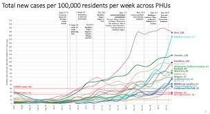 Germany has been locked down since november. Covid 19 Ontario Modelling Suggests Daily Deaths Will Increase And Icu Admission Will Soar Ctv News
