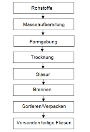 Inzwischen dürfte ihr marktanteil ebenso wie derjenige der deutschen produzenten bei etwa 35 % liegen. Https Epd Online Com Publishedepd Download 8759