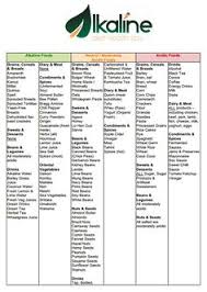 21 Best Alkaline Foods Images Alkaline Foods Food Charts