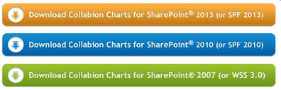 Knowledge Base Of Collabion Charts For Sharepoint