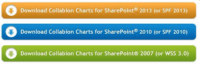 knowledge base of collabion charts for sharepoint