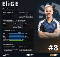 We did not find results for: Top 20 Players Of 2020 Elige 8 Hltv Org