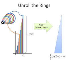 Maybe you would like to learn more about one of these? An Intuitive Introduction To Limits Betterexplained