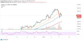 Despite reaching a peak of over $60,000, bitcoin detractors argue that it's just a matter of time until its price crashes to zero. Bitcoin Could Remain Extremely Volatile Unless Institutional Money Flows In Goldman Sachs Forex Crunch