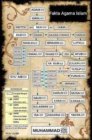 Maybe you would like to learn more about one of these? Pin Di Rasul