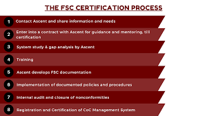 Fsc (forest stewardship council) certification is fast becoming a requirement for any company displaying a responsible approach to. Fsc Certification Forest Stewardship Council