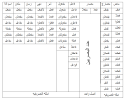 Maybe you would like to learn more about one of these? Shorof All About Pendidikan