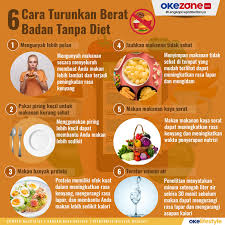 Berikut ini delapan tips manjur untuk membantu anda menurunkan berat badan, seperti dilansir dari laman times of india, rabu, 4 november 2020. Okezone Infografis 6 Cara Turunkan Berat Badan Tanpa Diet