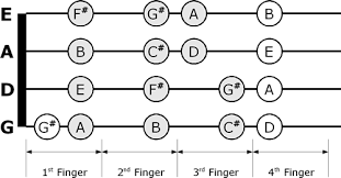 Violin Fingering Chart