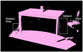 R-PointNet: Robust 3D Object Recognition Network for Real-World Point  Clouds Corruption