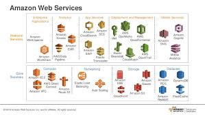 Platform Core Services Business Essentials Benefits Of Cloud Computing Business Leader