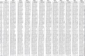 Timeshare Week Calendar 2019 Chart Timeshare Calendar 2019