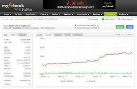 Forex Real Profit Ea Review Best Forex Ea S Expert Advisors Fx Robots Forex Advisor Marketing System